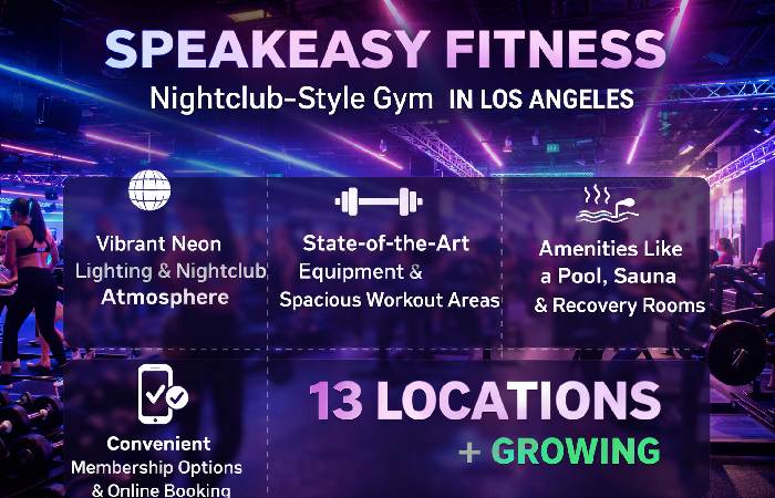 comparison of gym types showing amenities and atmosphere differences