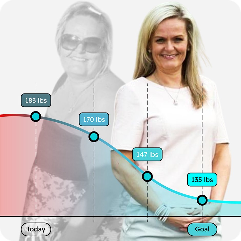 weight loss injections online